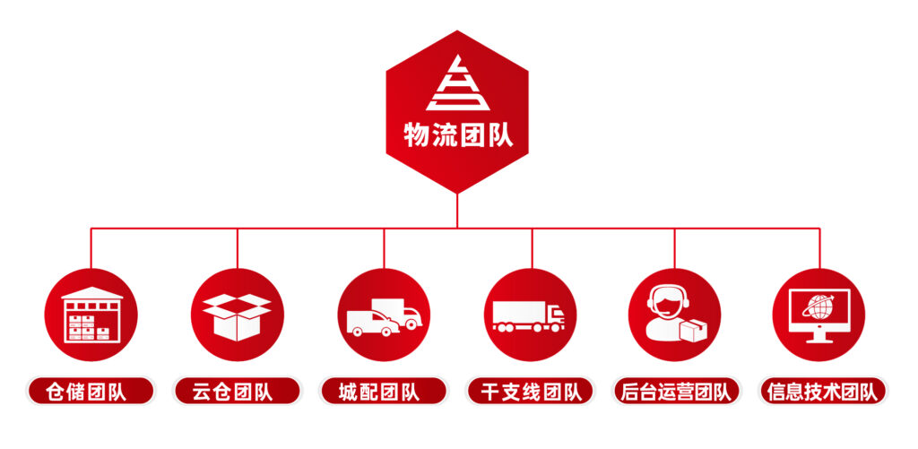 关于日博集团