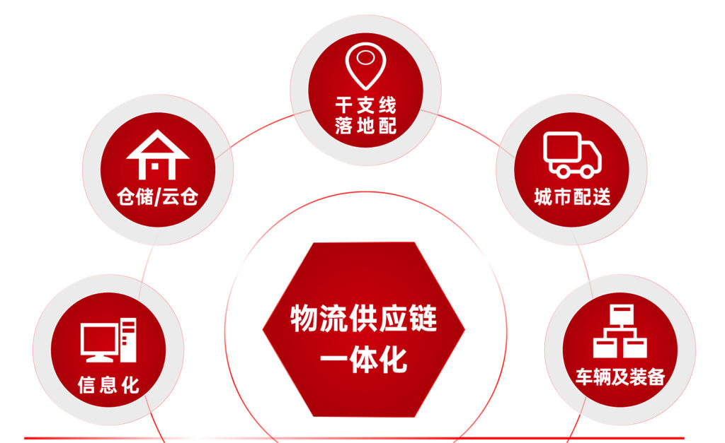 关于日博集团